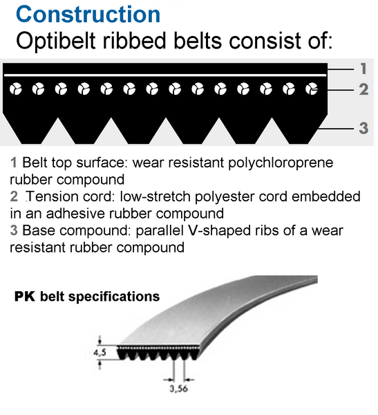 RIBBED BELT FAN BELT 6PK1975