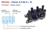 IGNITION COIL FOR FORD FALCON 4.0 AU II/III
